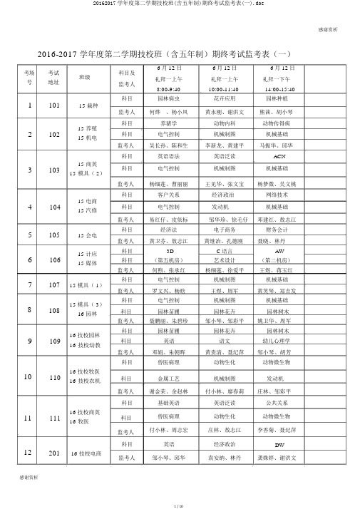 20162017学年度第二学期技校班(含五年制)期终考试监考表(一).doc