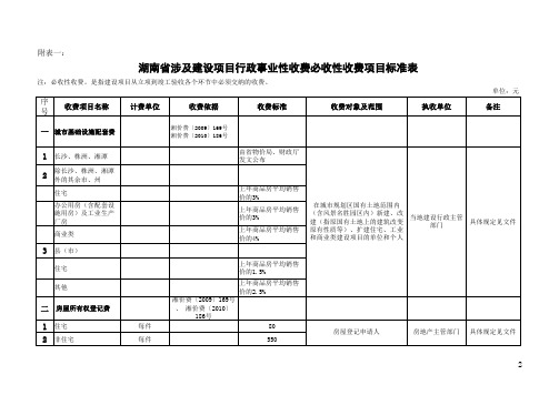 湖南省涉及建设项目行政事业性收费发生性收费项目标准表