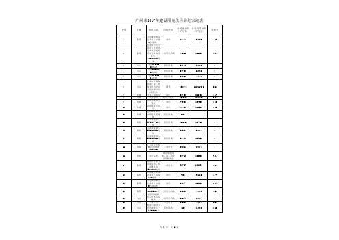 .广州市2017年建设用地供应计划宗地表