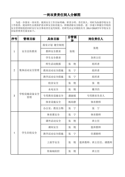 一岗双责岗位分解图