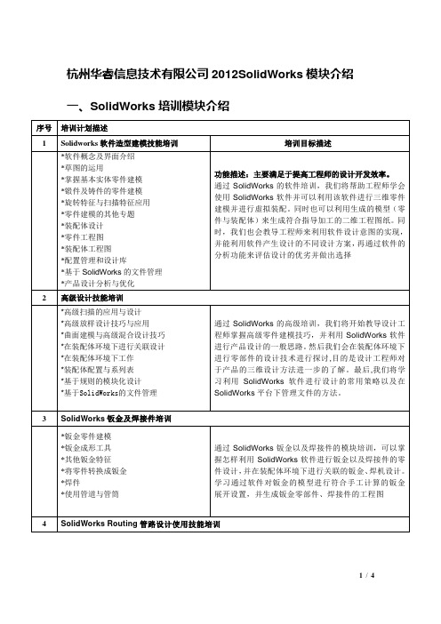 SolidWorks软件模块介绍V5[1]