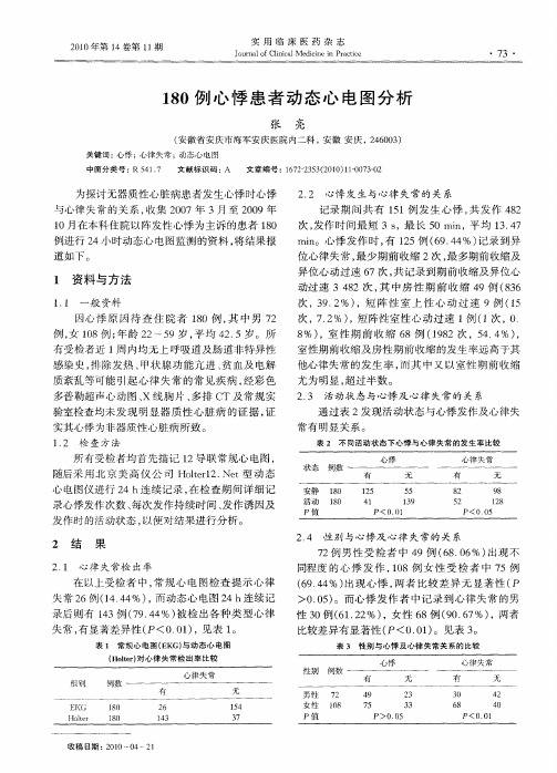 180例心悸患者动态心电图分析