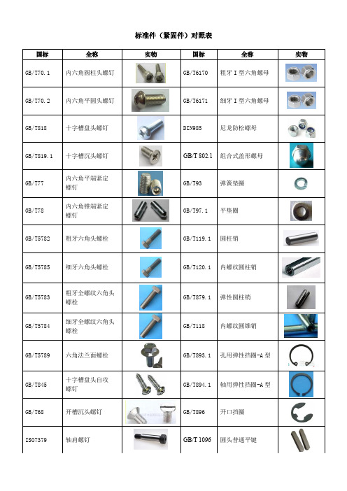 标准件紧固件对照表