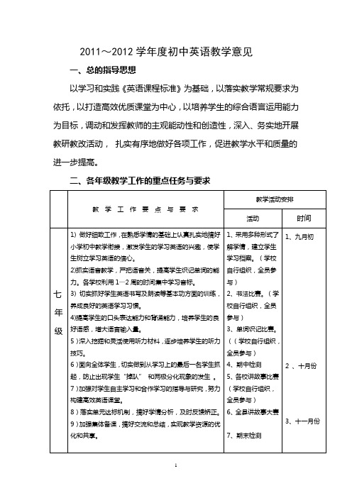 新2011-2012学年初中英语教学意见(1)