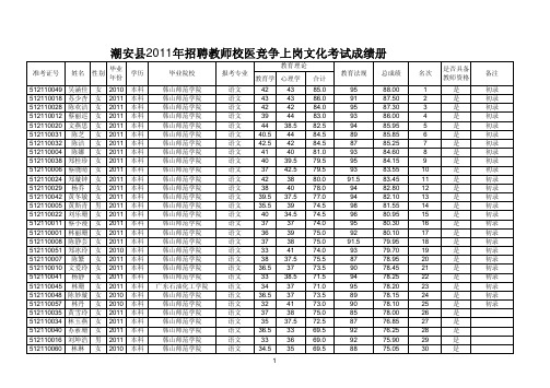 2011潮安县教育系统招聘教师校医考试成绩