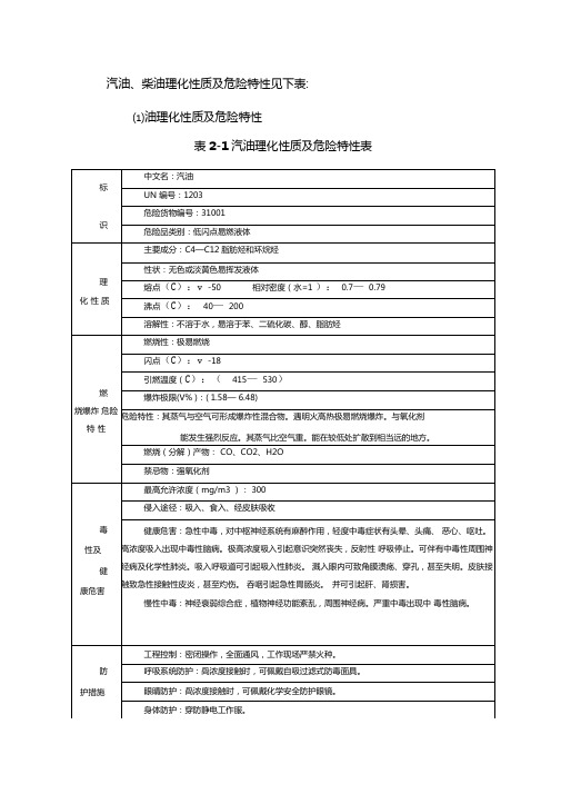 汽油柴油理化性质及危险特性