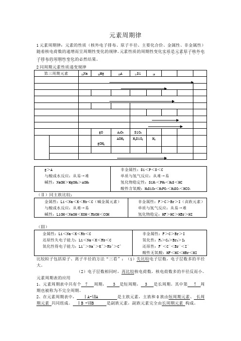 元素周期律知识总结