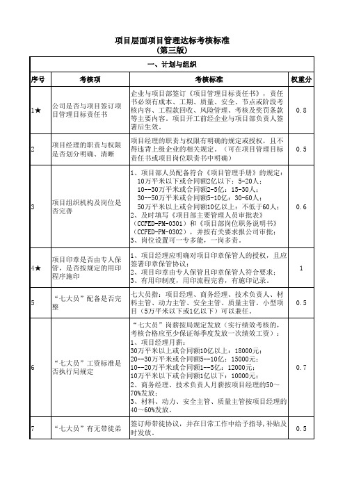 中建四局项目层面项目管理达标考核标准(第三版)