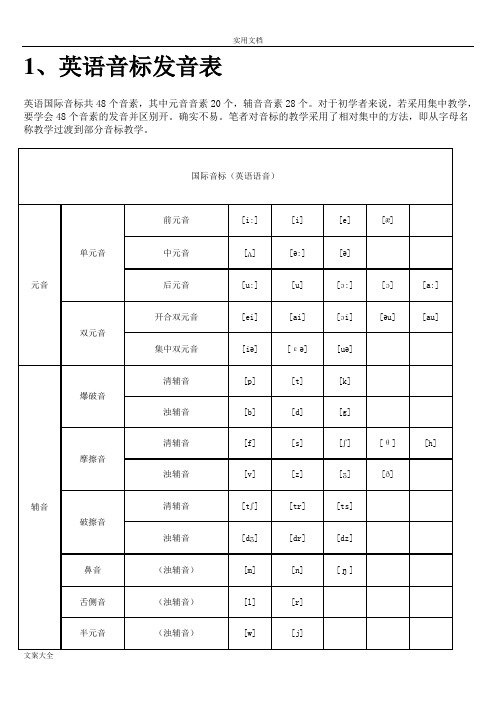 英语音标发音表及发音规则简单实用