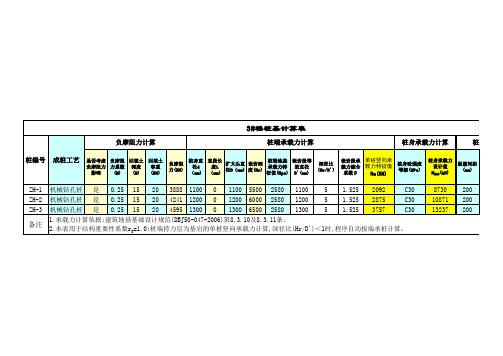 1.轻轨6号线3楼桩基计算表