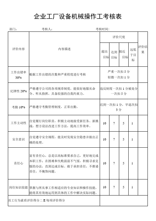 企业工厂设备机械操作工考核表