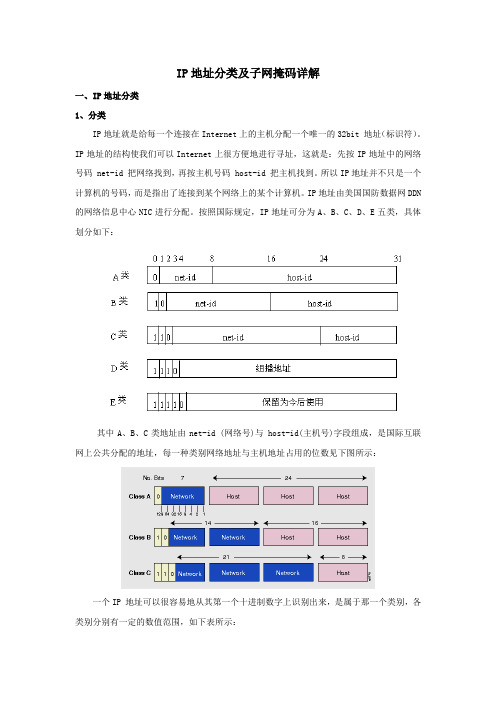 IP地址分类及子网掩码详解