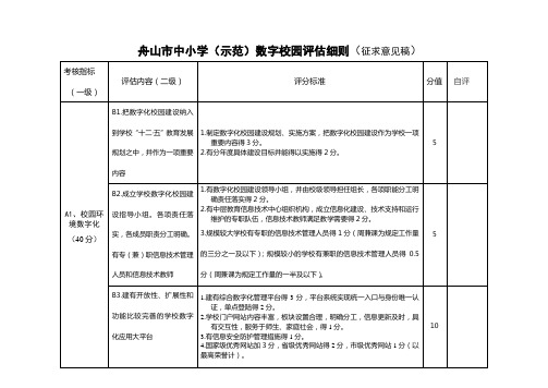 舟山市中小学示范数字校园评价细则征求意见稿