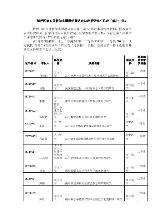 闵行区第5届教学小课题结题认定与成果评选汇总表莘庄中学