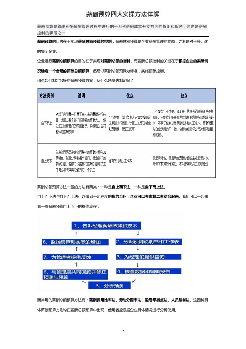 薪酬预算四大实操方法详解