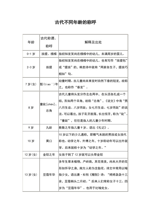 古代不同年龄的称呼