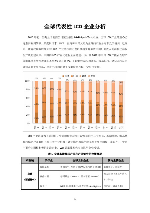 全球LCD产业分析