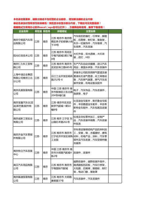 新版江苏省南京汽车改装件工商企业公司商家名录名单联系方式大全15家