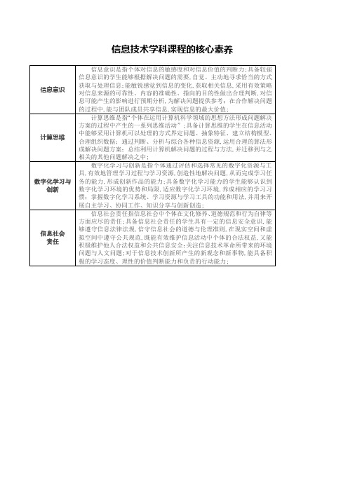 信息技术学科课程的核心素养