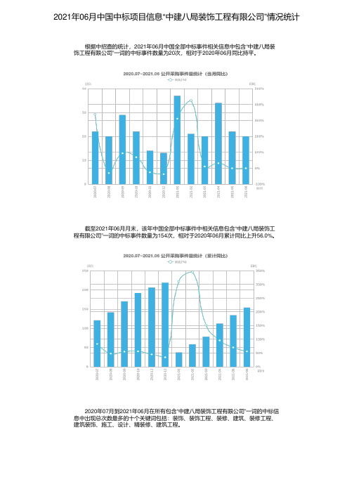 2021年06月中国中标项目信息“中建八局装饰工程有限公司”情况统计