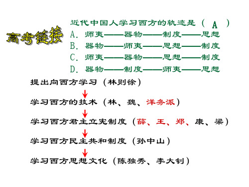 高中历史选修一维新运动的兴起