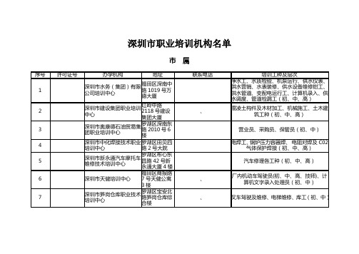 深圳市职业培训机构名单