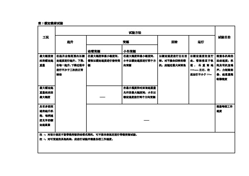 塔吊空、额、动、静荷载试验规定