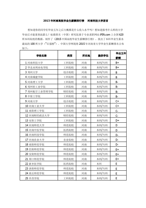 2015年河南高校毕业生薪酬排行榜   河南科技大学居首