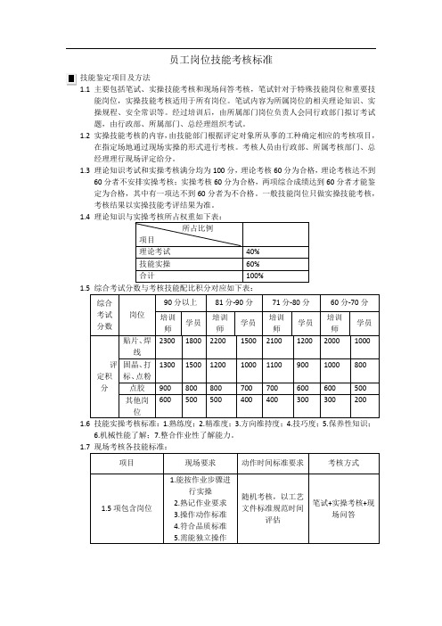 员工岗位技能考核标准