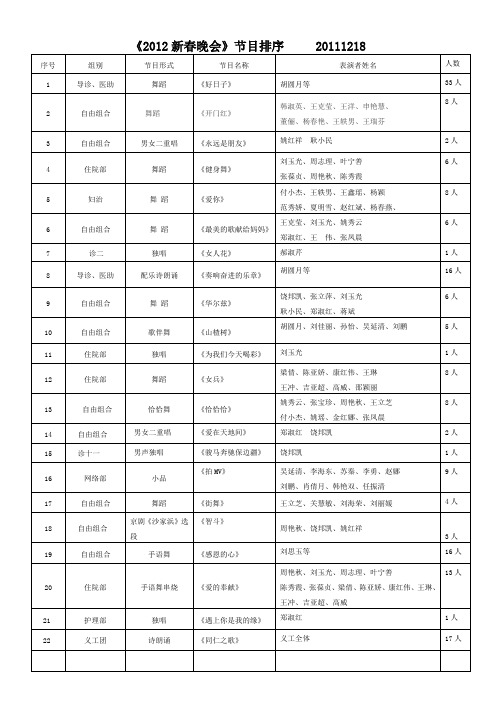 2012晚会节目单220111218