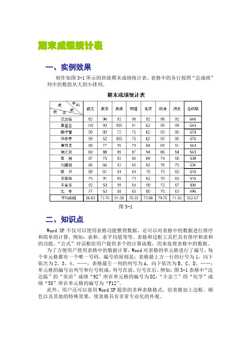 期末成绩统计表