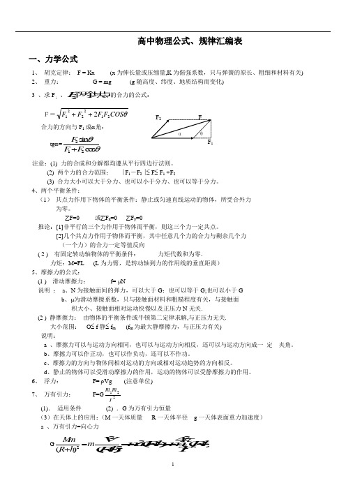 高考物理公式、规律归纳总结全解