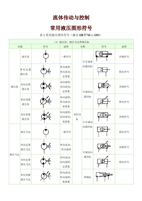 常用液压图形符号-流体传动与控制