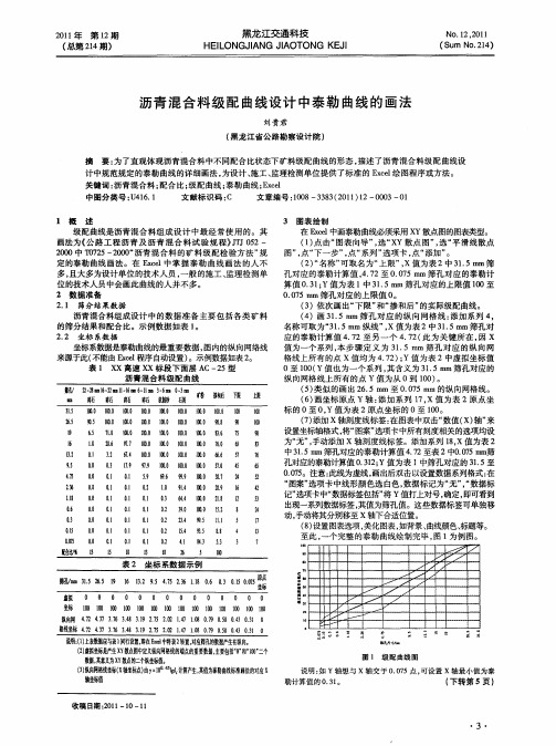 沥青混合料级配曲线设计中泰勒曲线的画法