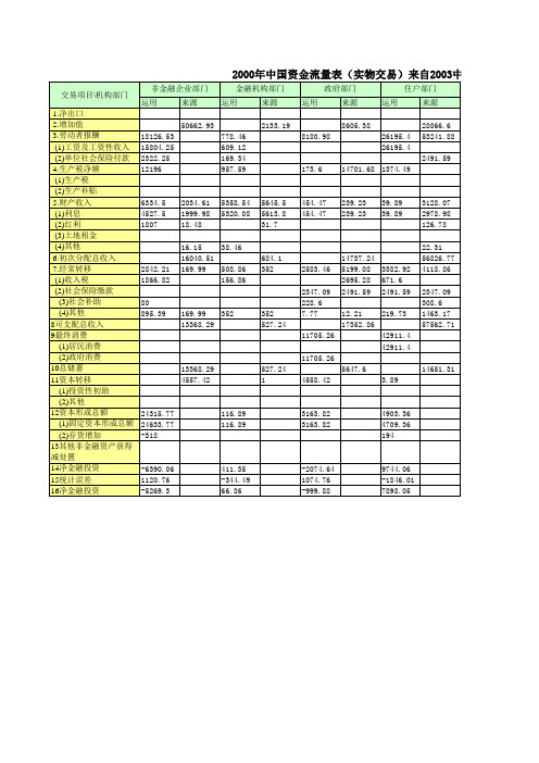 2000年中国资金流量表(实物交易)2003