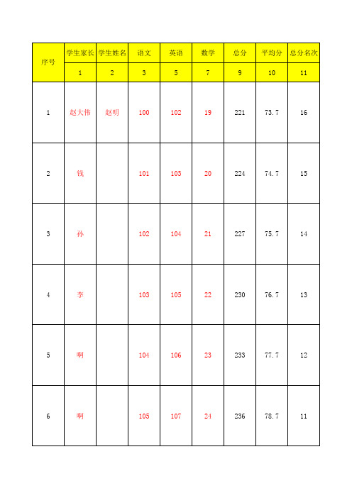 学生 评语 自动 通知书 成绩 自动