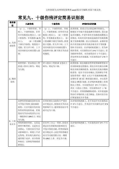 十级伤残评定简易识别表