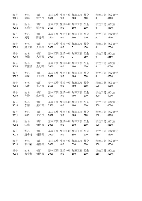 工资表(excel模板)