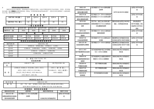 常用材料标准及新旧标准对照