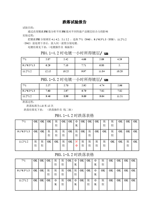 跌落试验报告