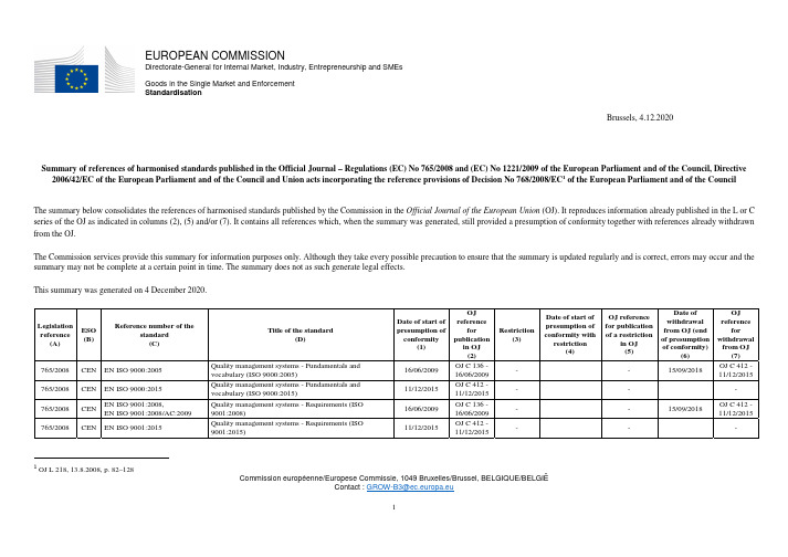 Summary list of harmonised standards