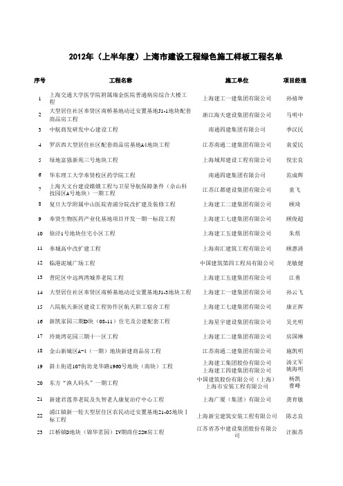 2012年上半年度上海市建设工程绿色施工样板工程