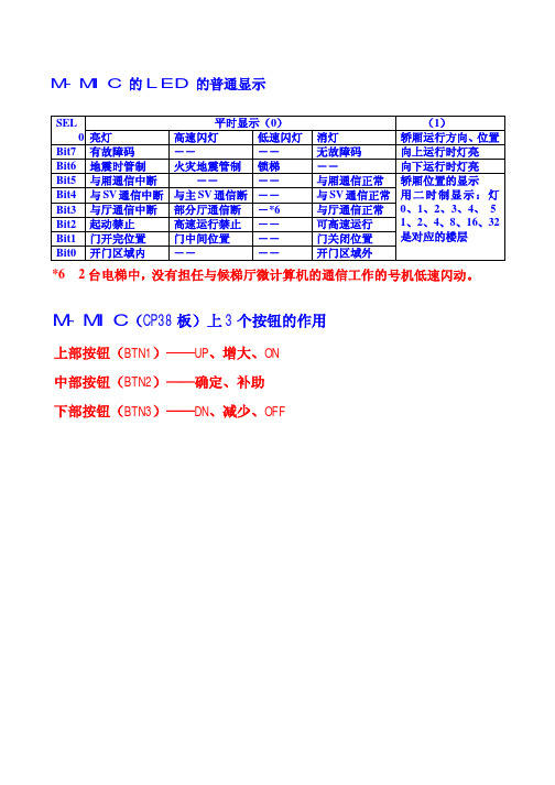 富士达电梯维修技术M-MIC的LED的显示资料