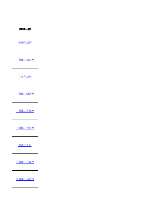 中国化工网站汇总