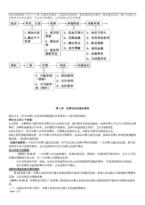 民诉民事诉讼法期末考试复习重点