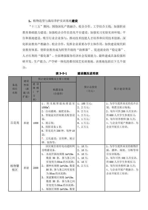 园林技术观赏园艺方向实训基地建设方案