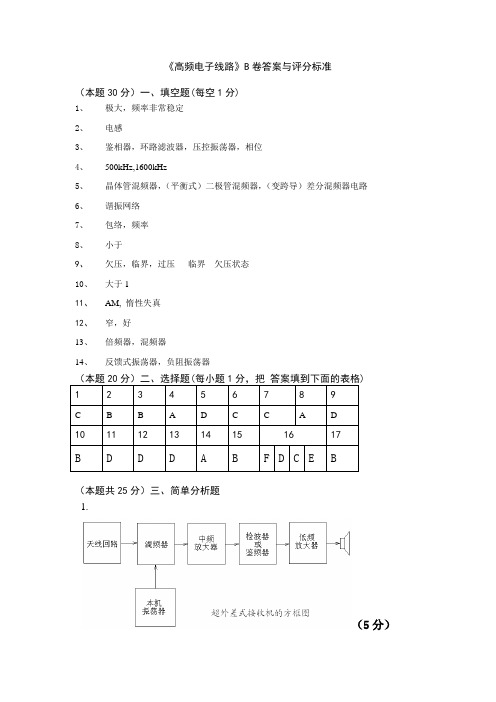 河南工业大学2011年高频试卷B答案