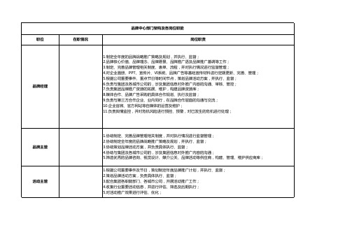 品牌中心部门架构及各岗位职能