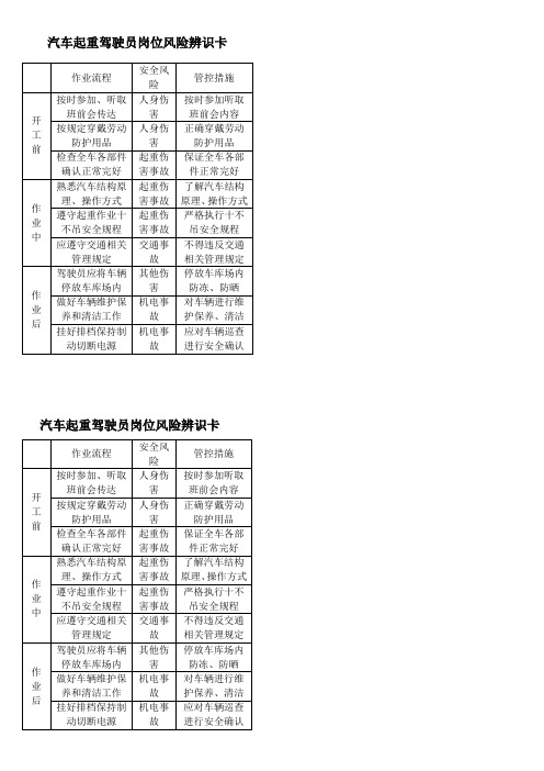 汽车起重驾驶员岗位风险辨识卡