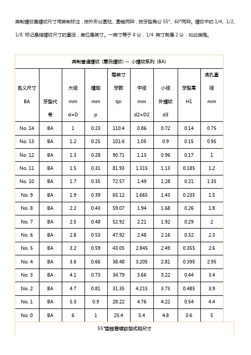 标准英制螺纹规格表【一览表】